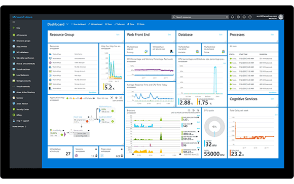 Azure dashboard