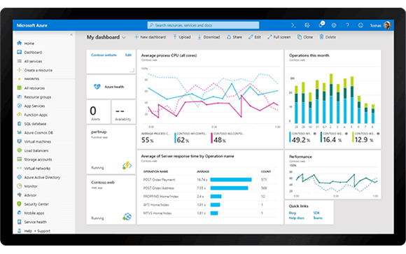 Azure dashboard