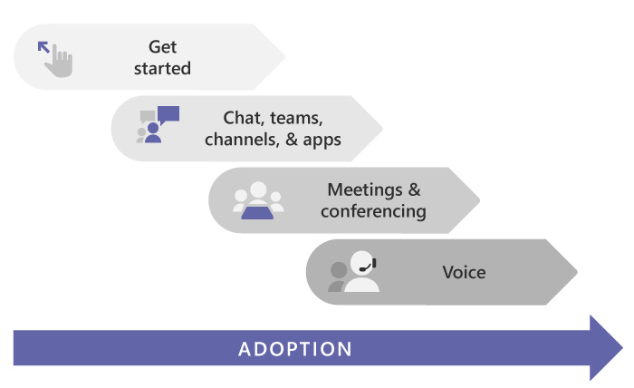 Team Video Connect Importance of Video Collaboration in a Connected Workforce | Insight ...