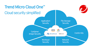 Trend Micro Cloud One Thumb