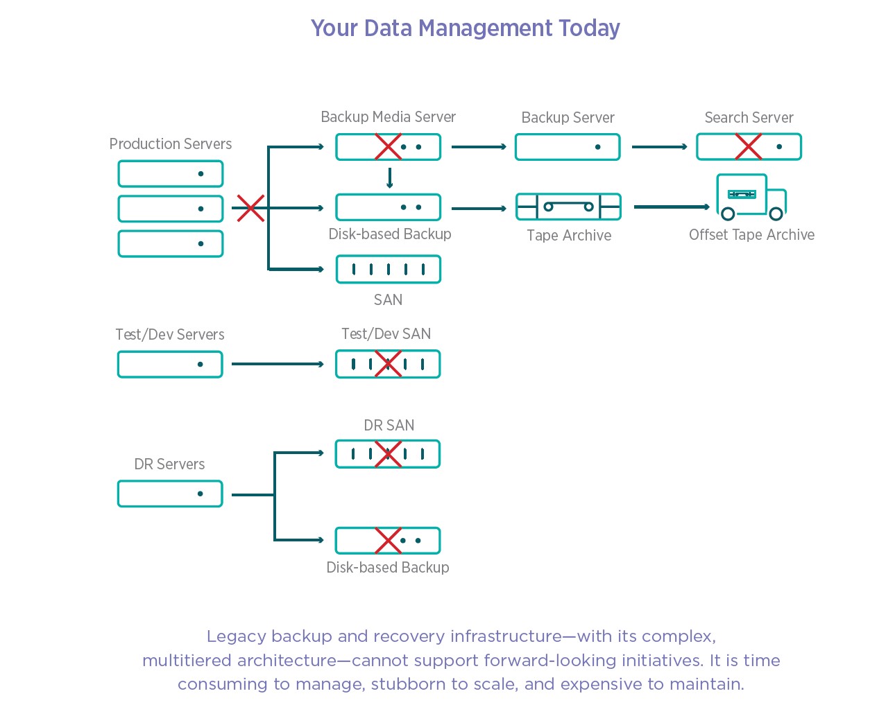 Buyer’s Guide to Backup and Recovery | Insight Australia